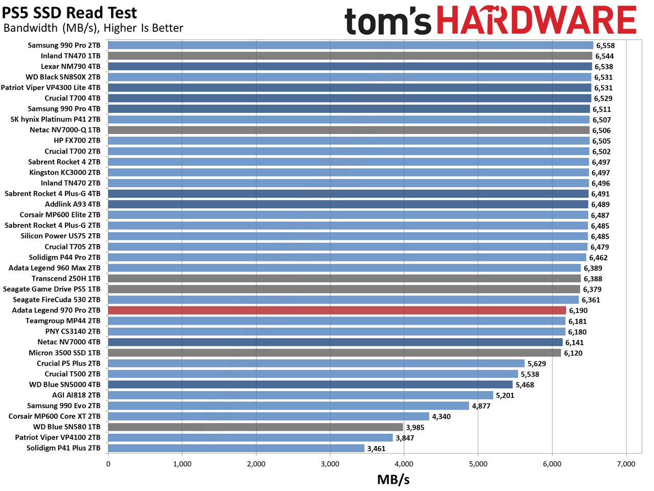 Adata Legend 970 Pro 2TB SSD