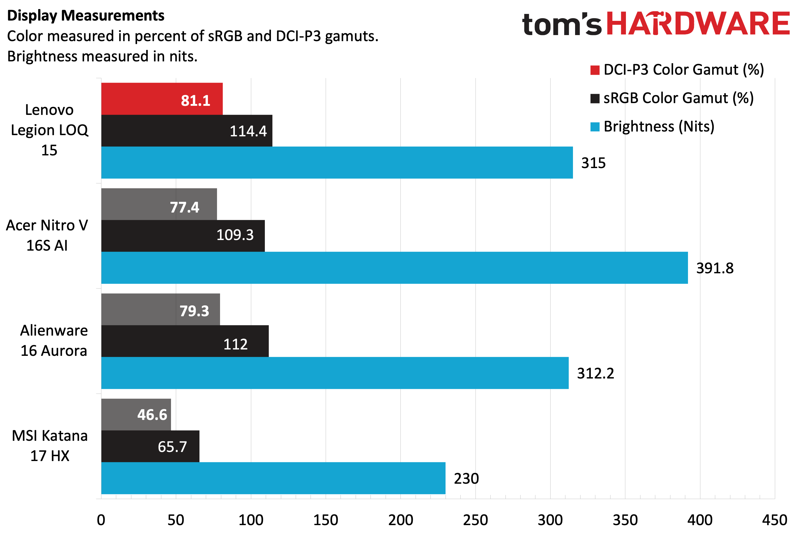 Lenovo Legion LOQ 15 (2025)