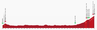 Tour de Suisse 2024 stage 4 profile