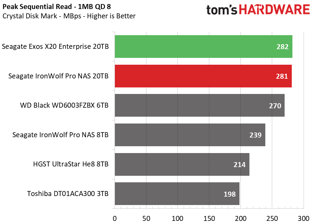 20TB Seagate HDD