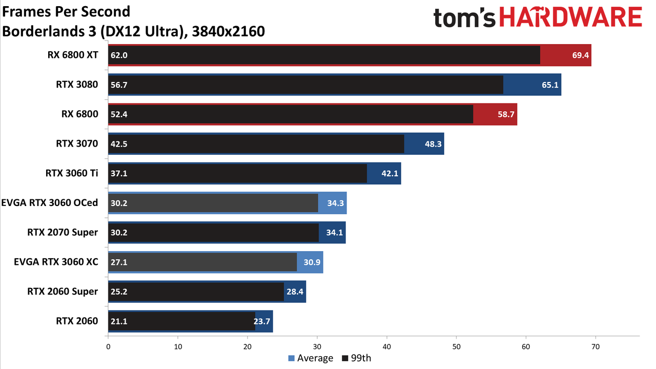 GeForce RTX 3060