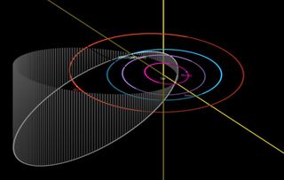 This NASA diagram depicts the orbit of asteroid 2001 FO32 (white ellipse). Because of this elliptical and inclined orbit, when the asteroid makes its close approach to Earth on March 21, 2021, it will be traveling at an unusually fast speed of 77,000 mph (124,000 kph).