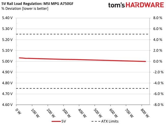 MSI MPG A750GF