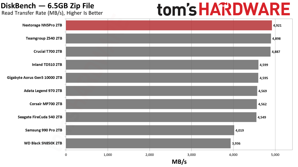 Nextorage NN5Pro 2TB SSD
