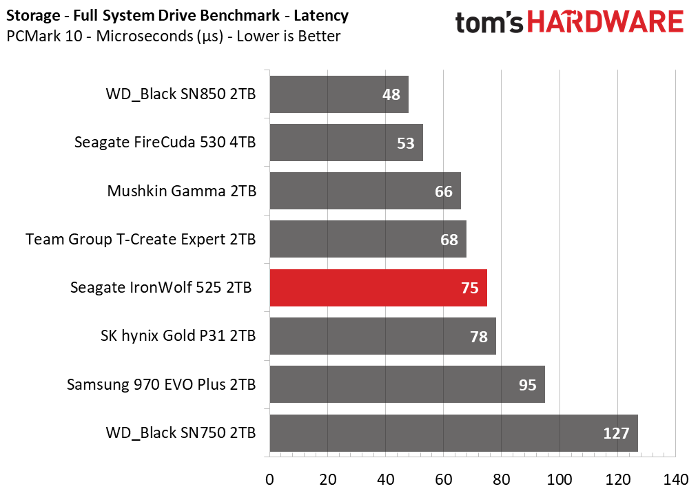 Seagate IronWolf 525