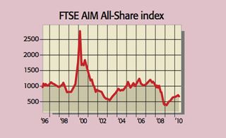 492_P06_FTSE-AIM-all-share