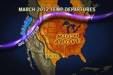 weather, 2012 record high temperatures