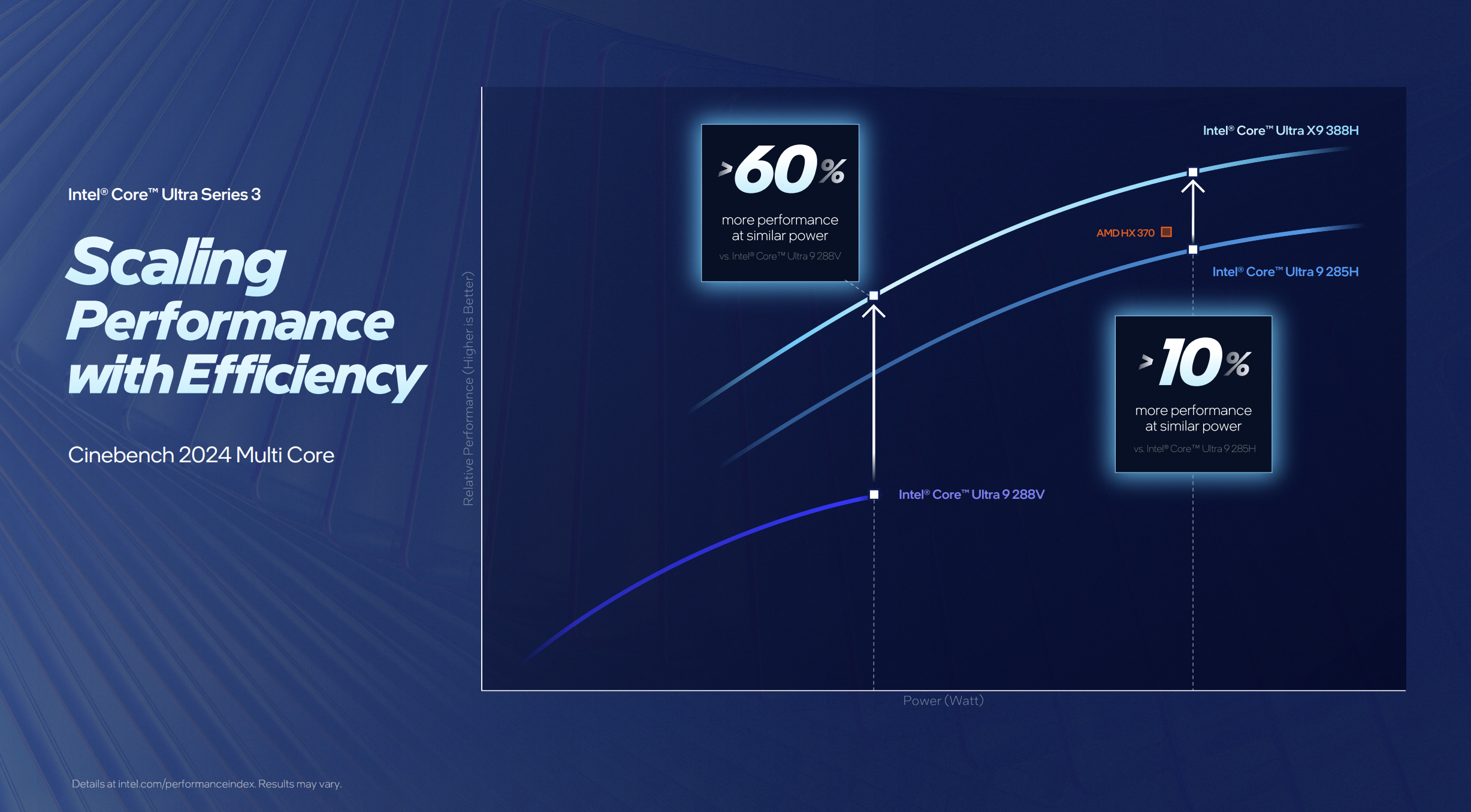 Performance for Intel Panther Lake.