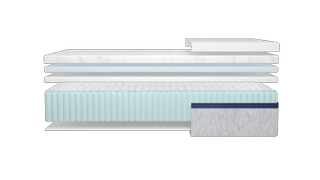 A diagram showing the different layers of the Helix Midnight Mattress