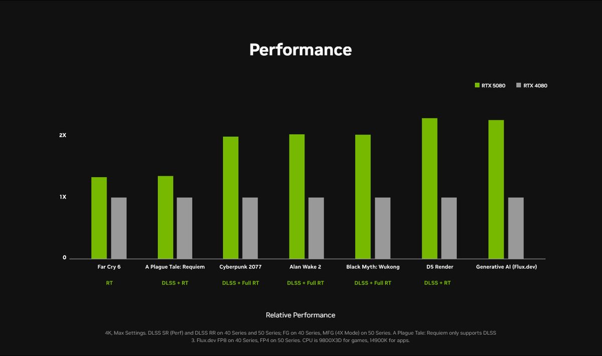 Nvidia RTX 5080 concept image