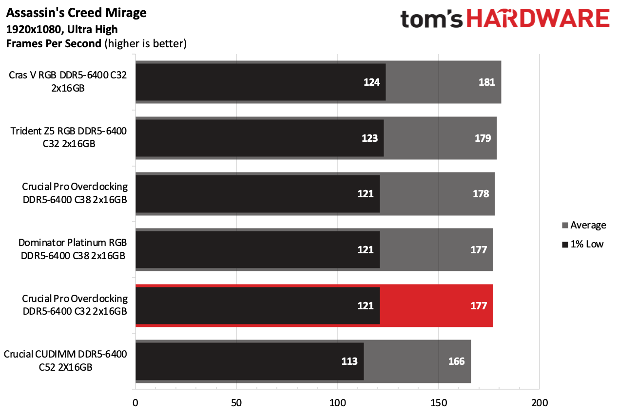 DDR5 Review