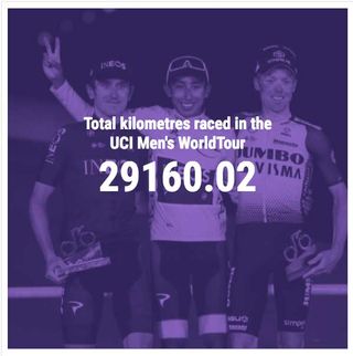 Total kilometeres race in the UCI Men's WorldTour: 29160.2