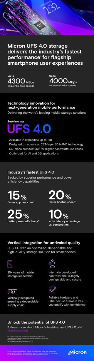 Micron’s UFS 4.0 infographic