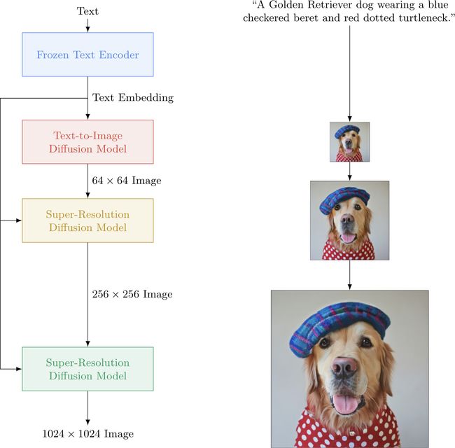 Google can turn text into realistic images using AI – is it a threat to ...