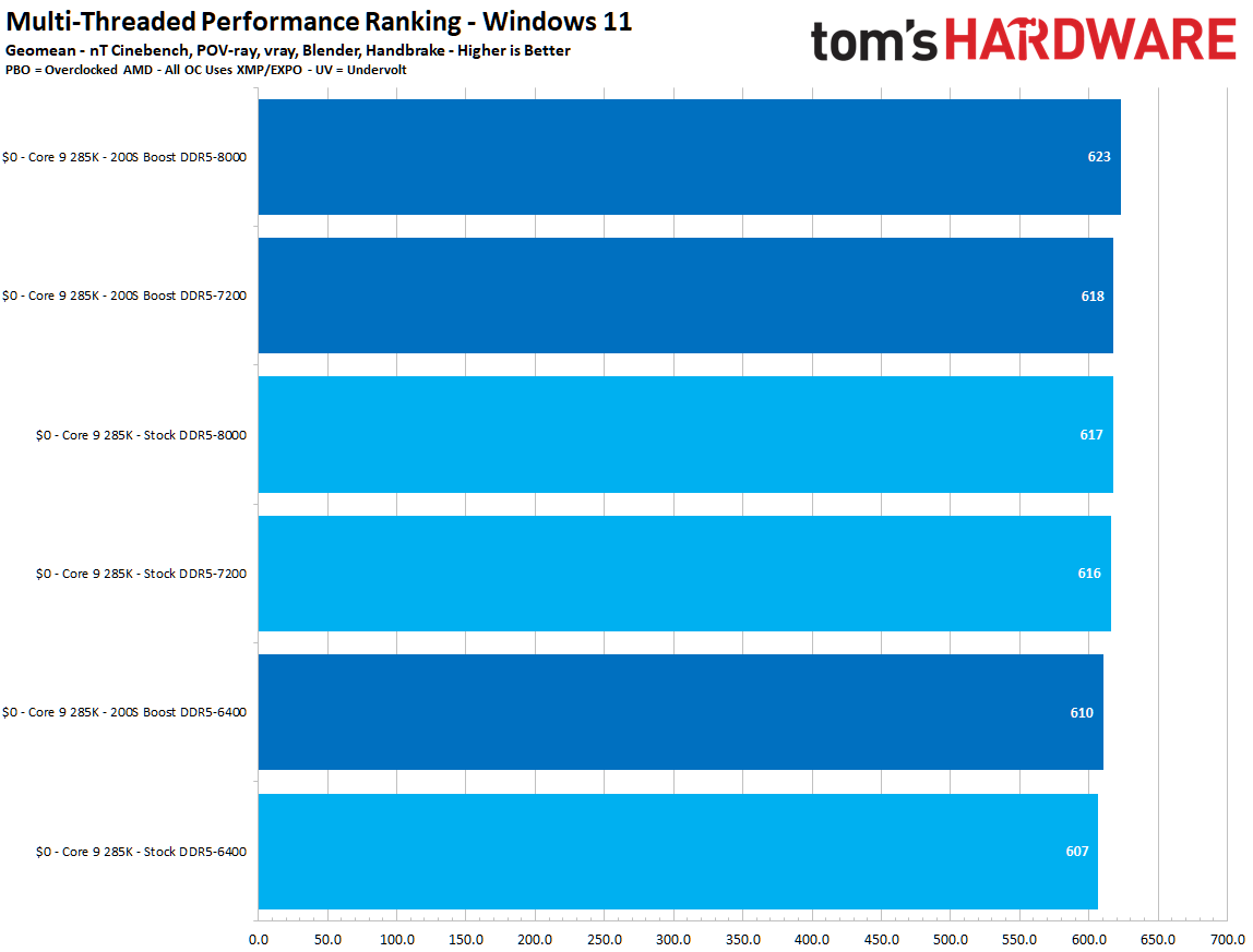 Intel 200S Boost