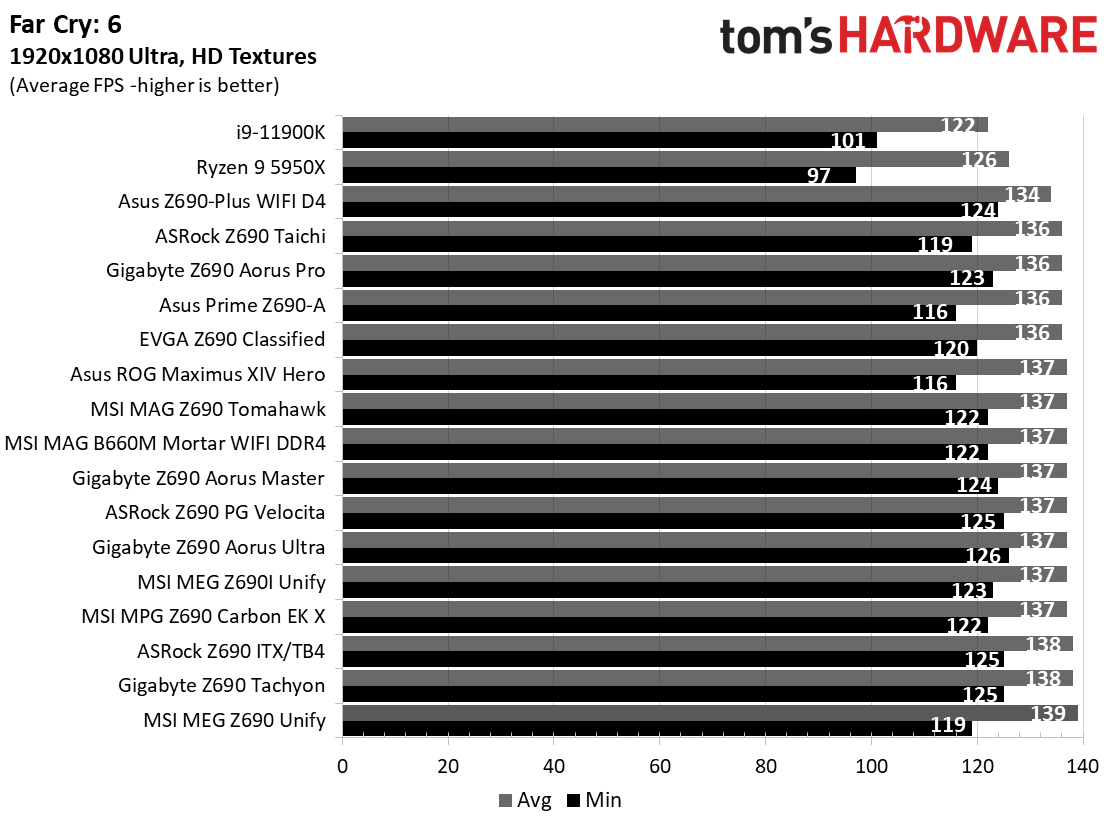 Gigabyte Z690 Tachyon