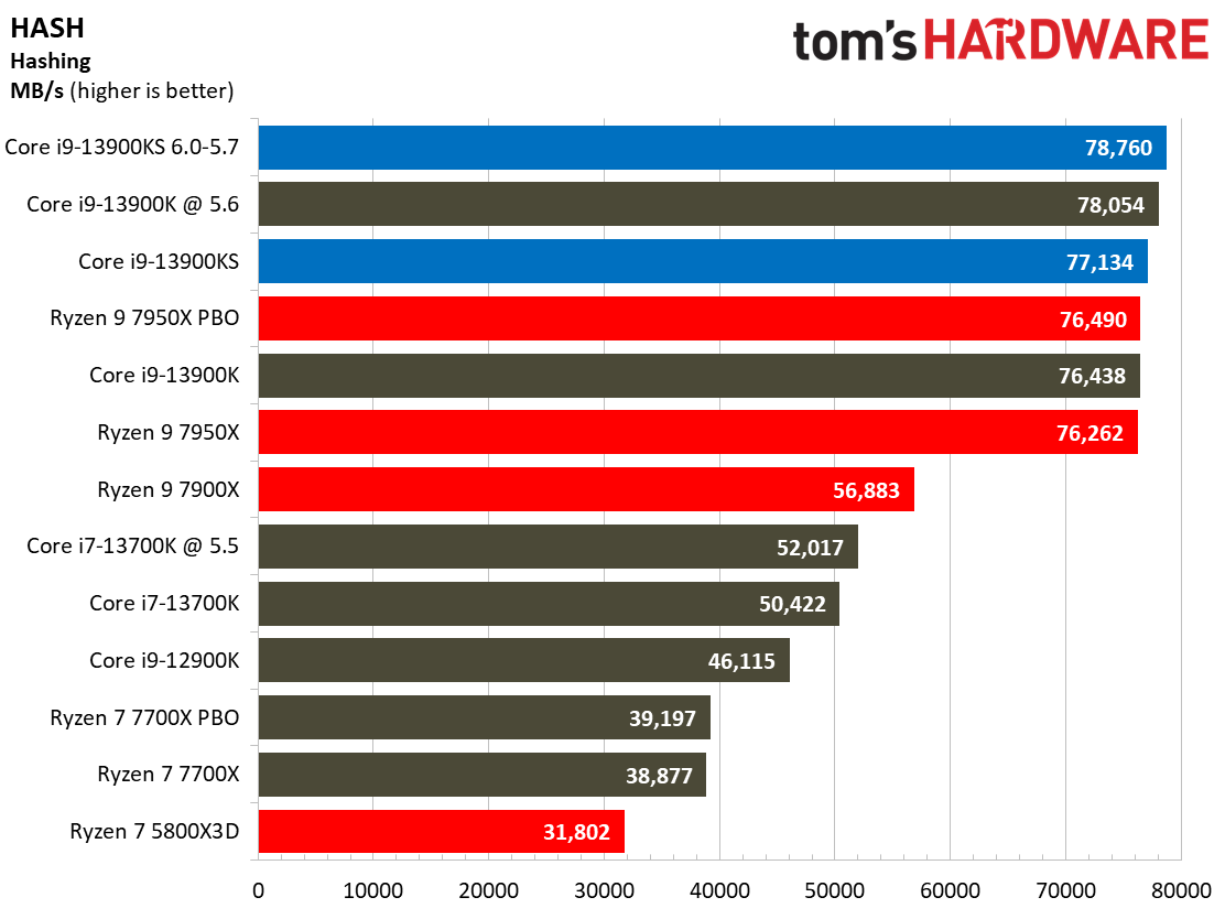 Core i9-13900KS