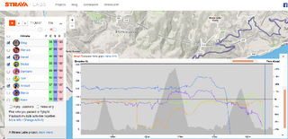 Side by side analysis of Arnaud Demare (orange), Greg Van Avermaet (purple), Daniel Oss (blue) and Michal Kwiatkowski (green)