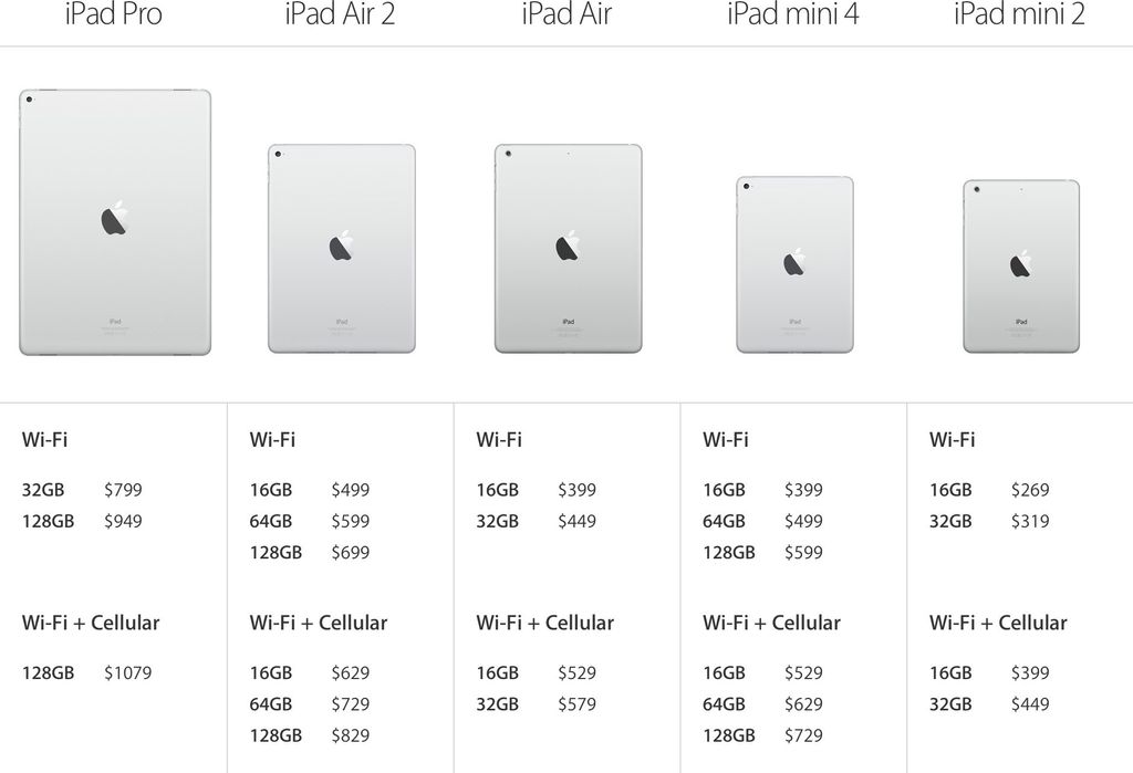 What iPad Air or iPad mini storage size should you get 16 GB vs. 64 GB