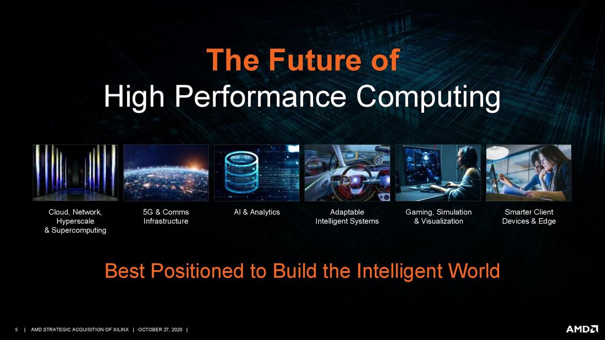 AMD/Xilinx Purchase Deck