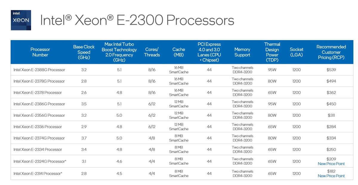Intel-provided press material on the Xeon E-2300 family.