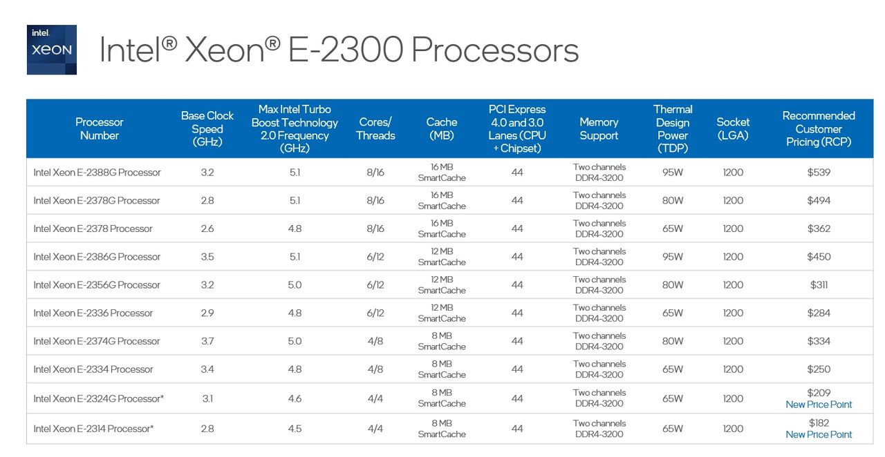 Intel-provided press material on the Xeon E-2300 family.