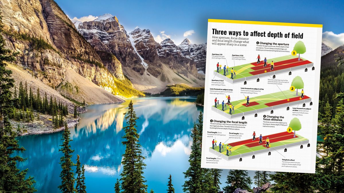 photography cheat sheet depth of field