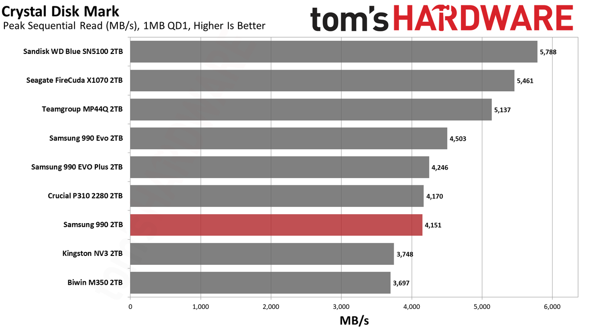 Samsung 990 2TB SSD