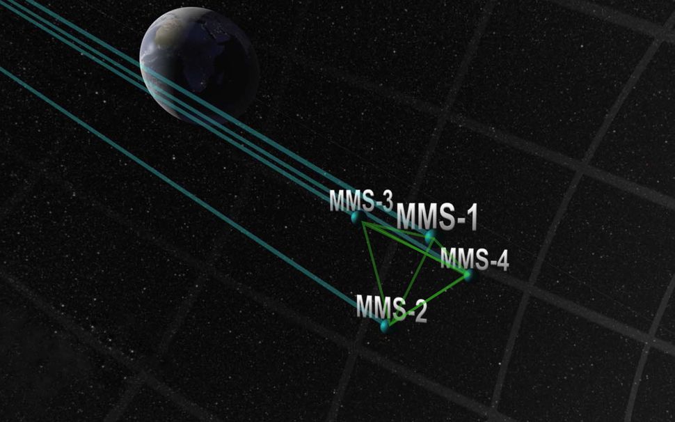 NASA Probes Witness Powerful Magnetic Storms Near Earth, A Space First ...