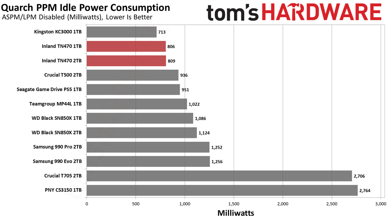 Inland TN470 1TB/2TB SSD