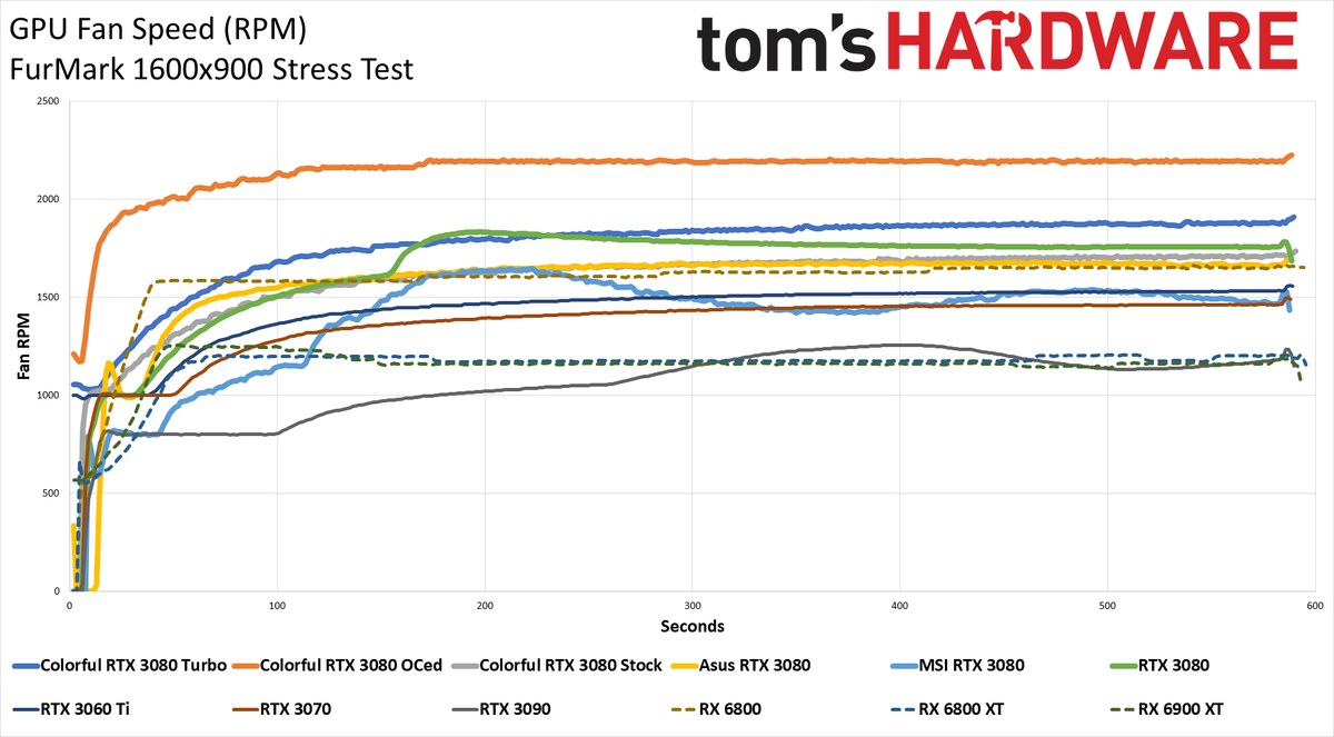 Colorful iGame RTX 3080 Vulkan