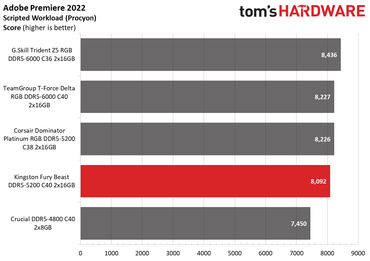 DDR5 Review