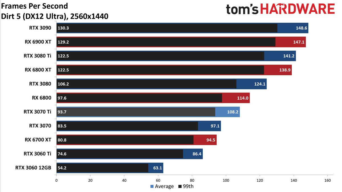 Nvidia GeForce RTX 3070 Ti