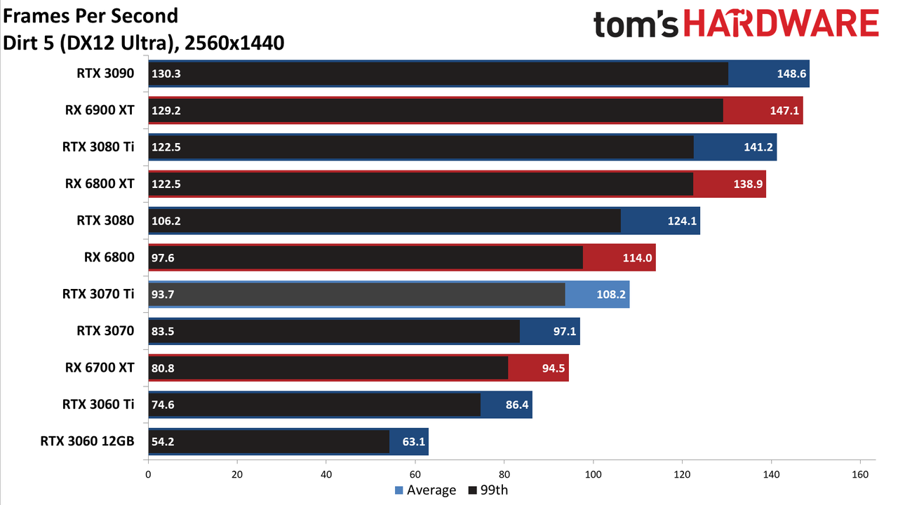 Nvidia GeForce RTX 3070 Ti