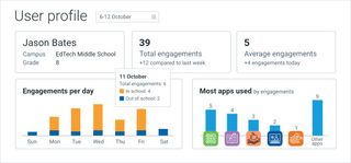 CatchOn screenshot with graphs