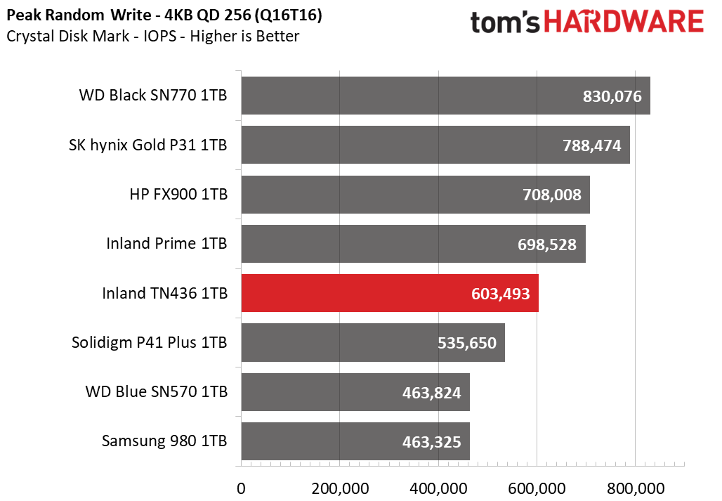Inland TN436 SSD