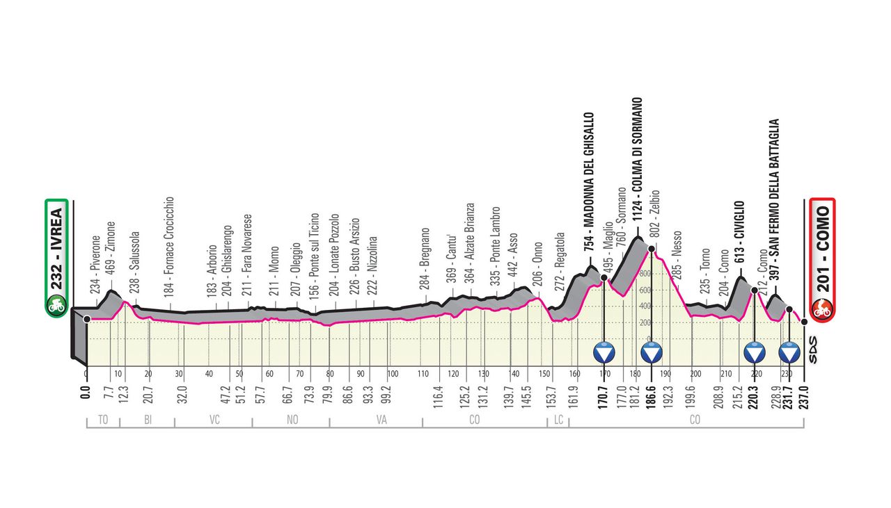 2019 Giro d'Italia: Stage 15 Profile