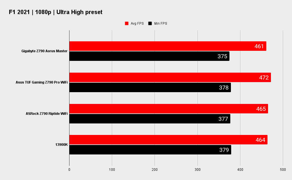 Gigabyte Z790 Aorus Master X benchmarks