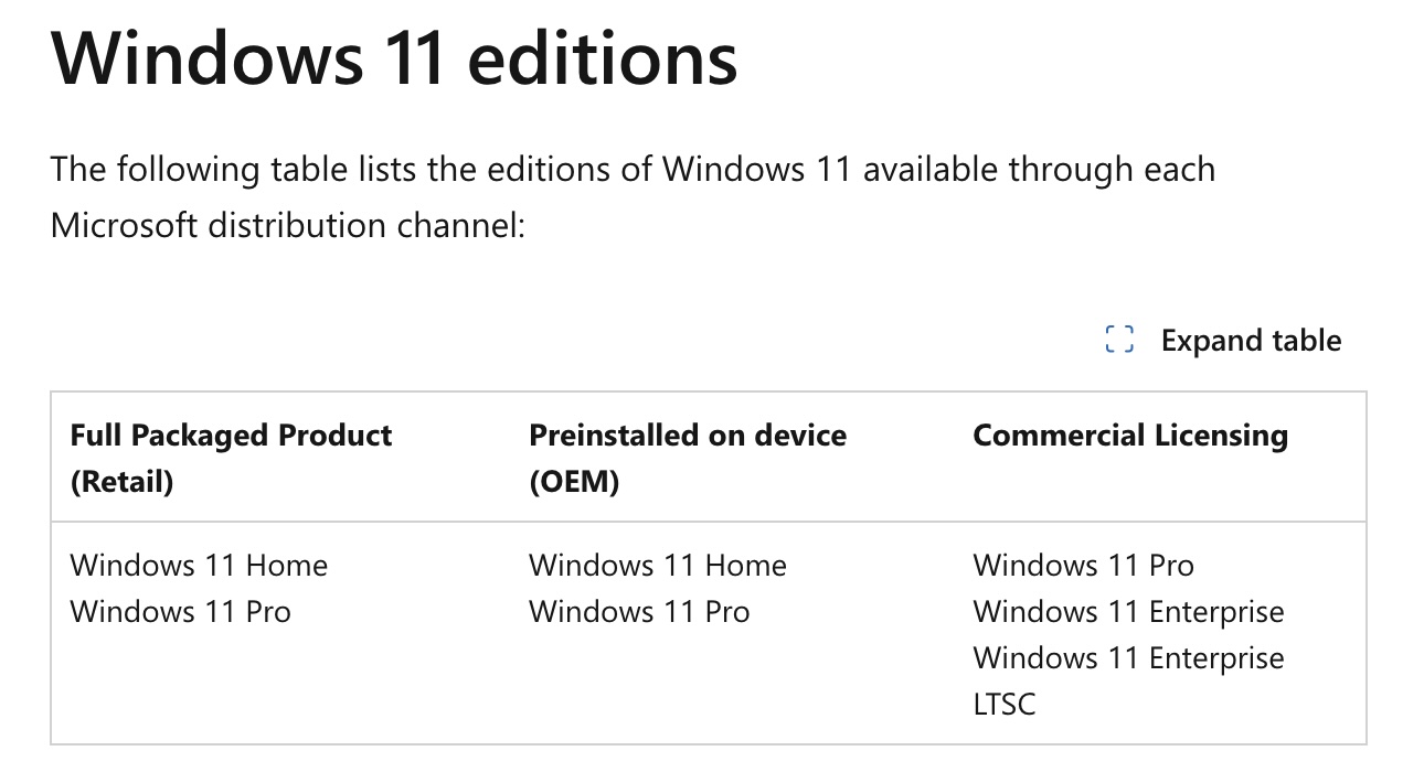 Windows 11 licensing