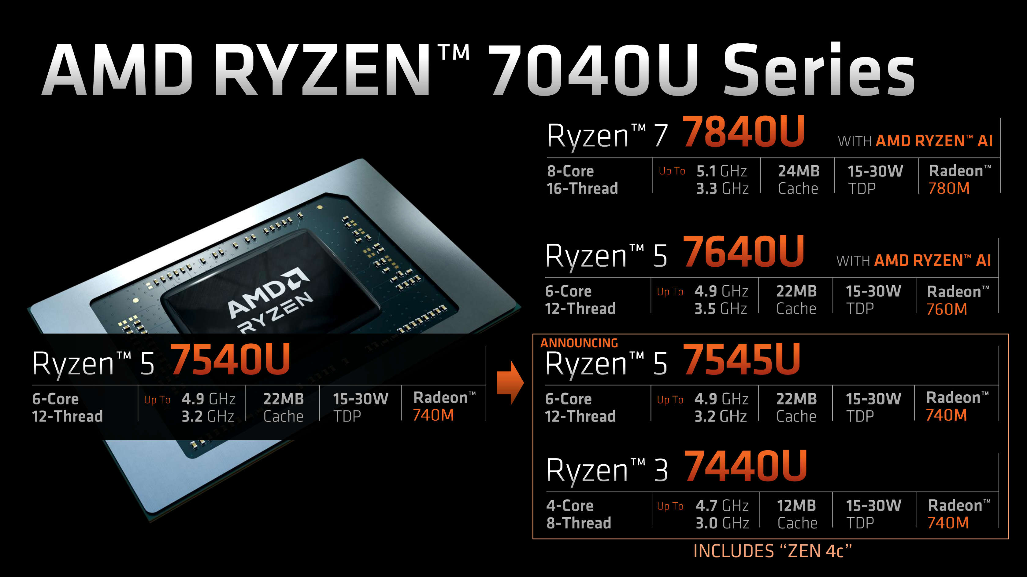 A table showing the new Zen 4c powered Ryzen 7040U series