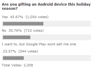 Sidebar Poll results