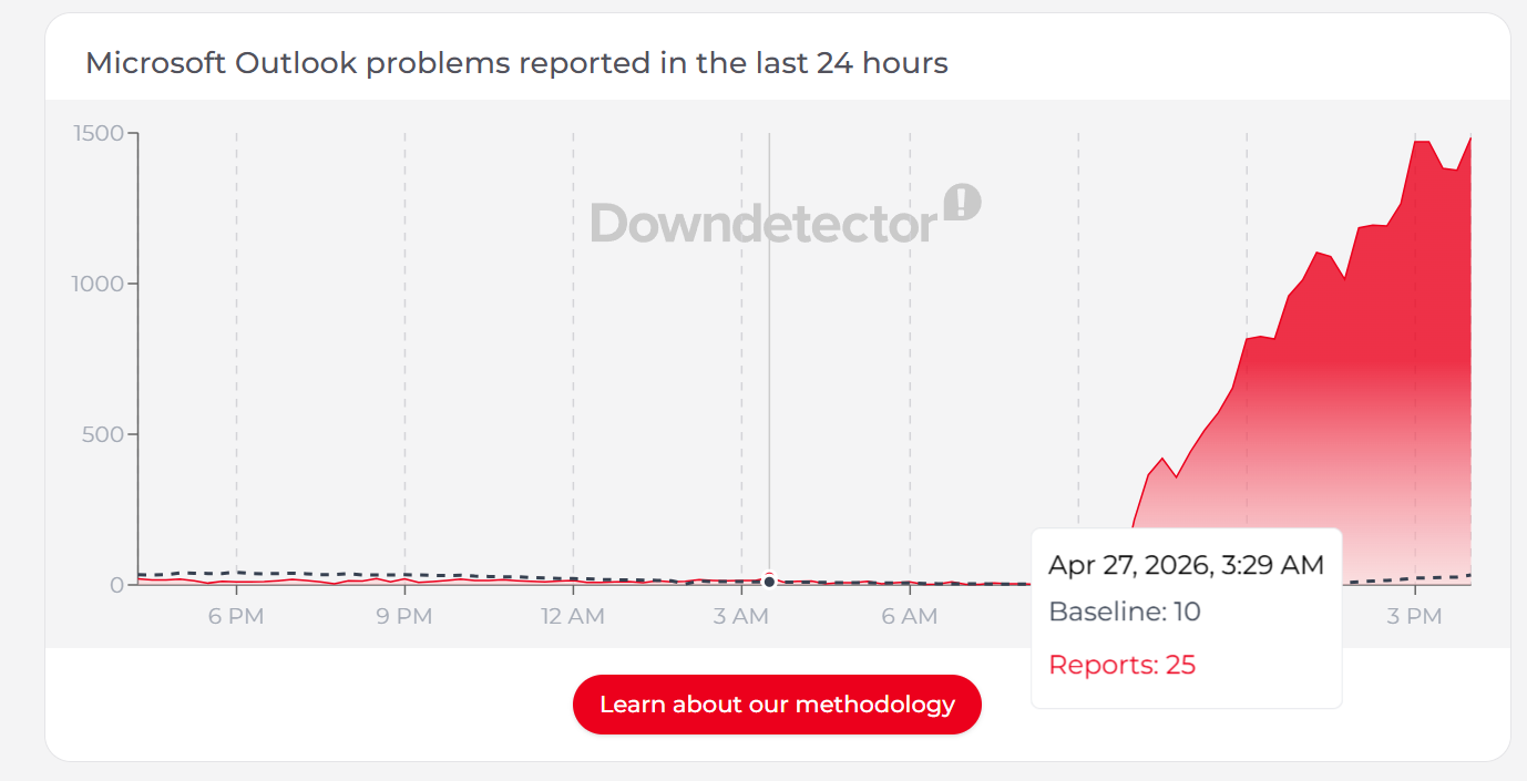 DownDetector Outlook down