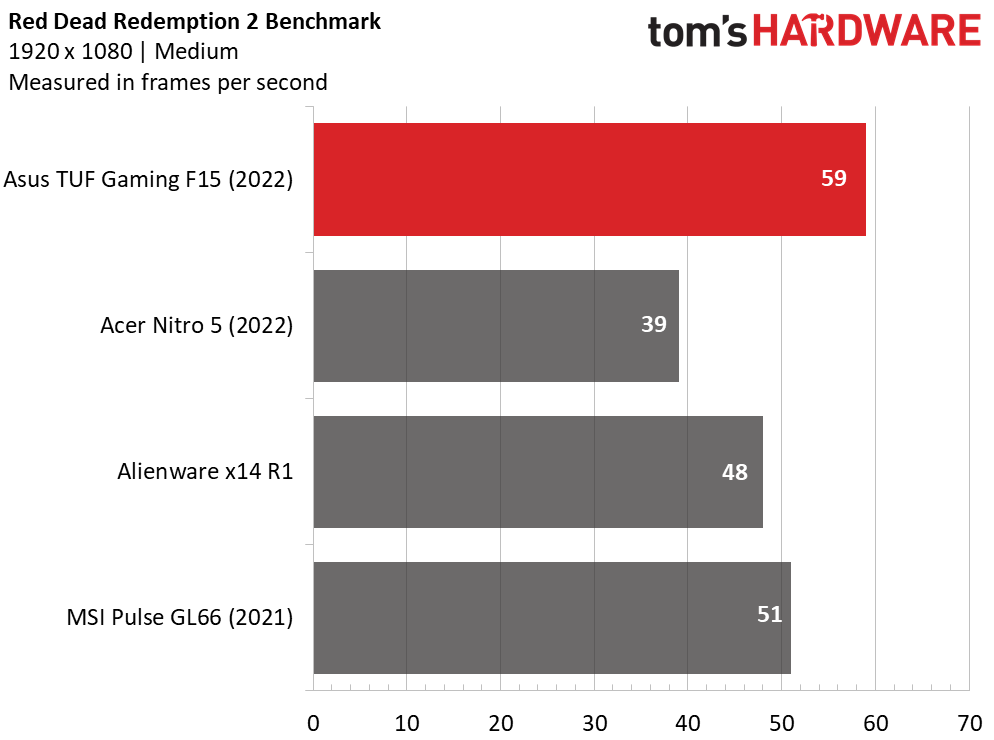 Asus TUF Gaming F15