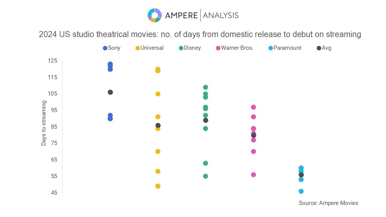 Ampere