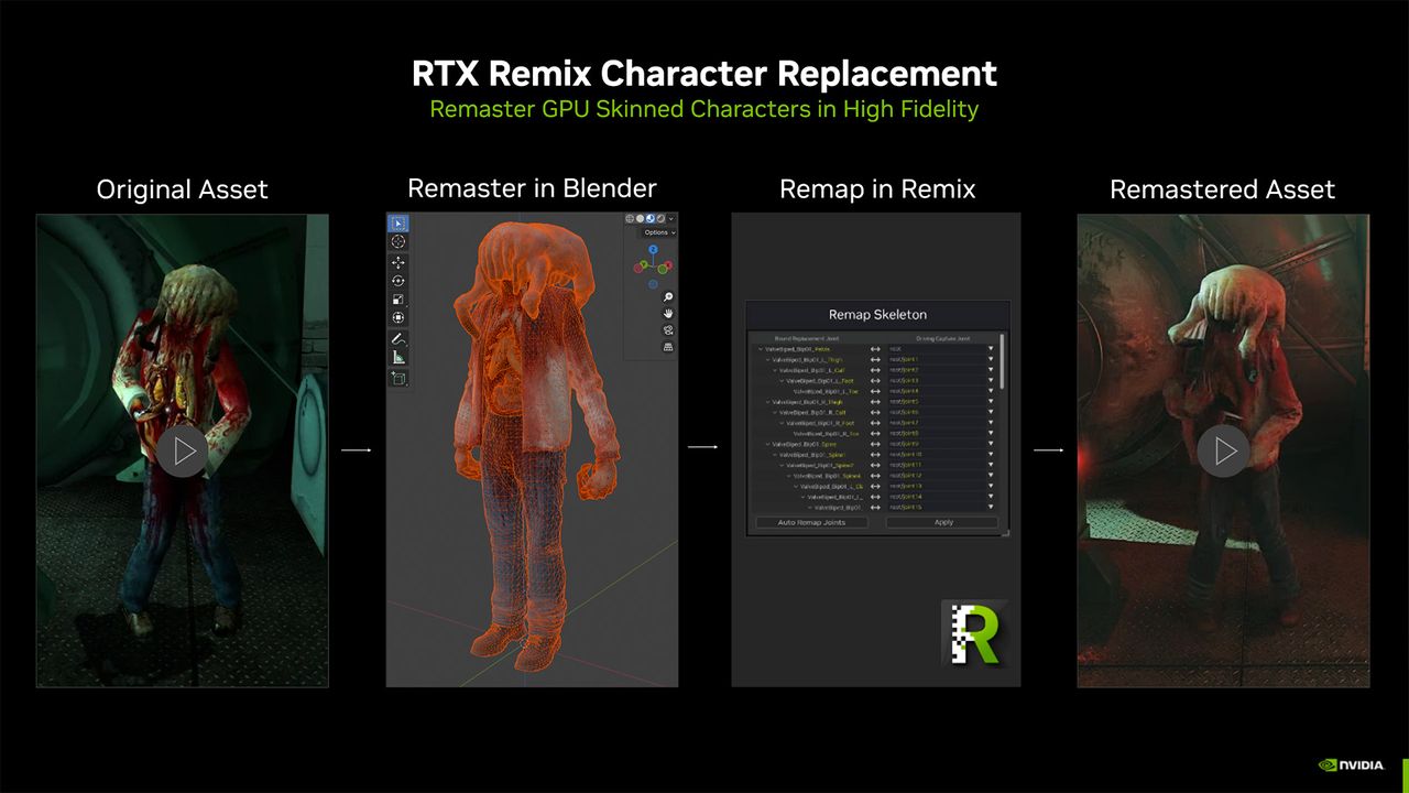 Nvidia GTC 2025
