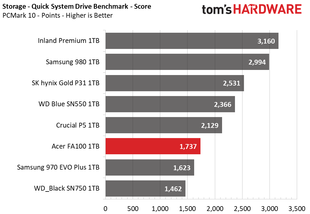 Acer FA100 - PC Mark 10