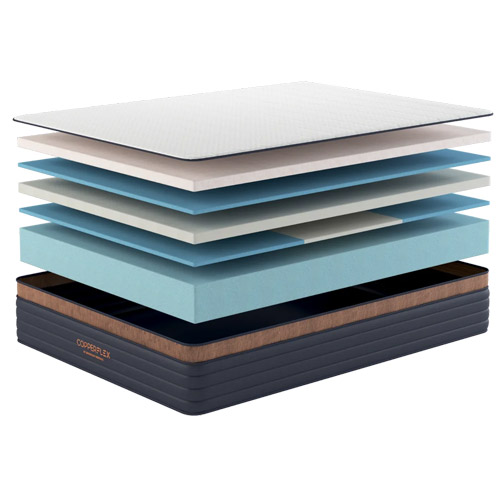 Exploded image of the Brooklyn Bedding CopperFlex Pro mattress showing its layers