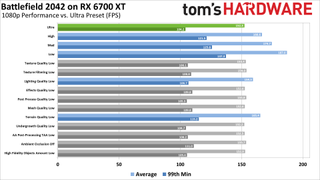 Battlefield 2042 Settings Performance