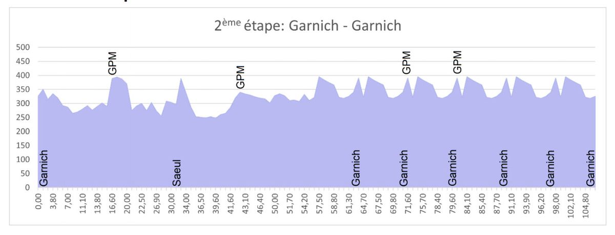 Stage 3 elevation profile 2021 Festival Elsy Jacobs