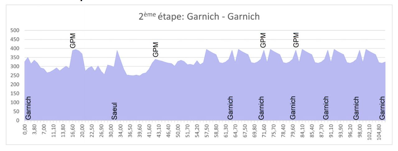 Stage 3 elevation profile 2021 Festival Elsy Jacobs